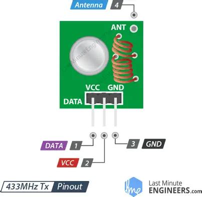 Processing+Arduino+Moduli tx.